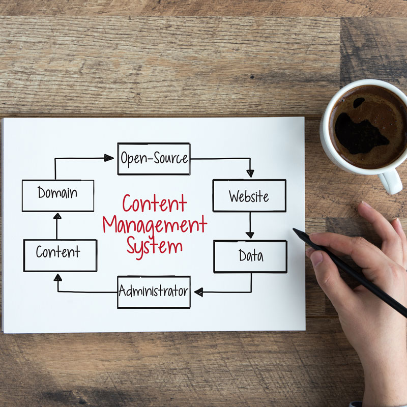 sysadmin.jpg (CONTENT MANAGEMENT SYSTEM CONCEPT)